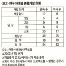 우리나라가 계발한 신약 이미지