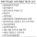 문산슈퍼 이미지