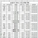 신명디자인컴퓨터학원