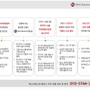 전주한옥마을호텔 이미지