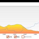구룡대매표소 이미지
