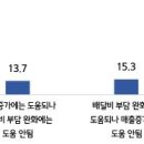 온라인쇼핑몰 이미지
