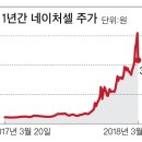 (주)네이처셀 이미지