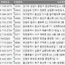 송정센트럴치과의원 이미지