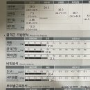 분당구보건소 건강증진센터 이미지