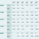 항동 물류창고일대 | [마스턴프리미어리츠] 마스턴프리미어리츠 6개월 후기｜회복 속 다른 길을 걷는 리츠 (3)