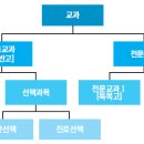 대입 필수 노하우 "공통과목 VS 선택과목" 이미지