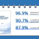 국민연금공단 재산관리지원서비스 발달장애인 90% 만족 이미지