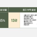 전국인쇄