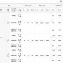 산후도우미 네이버블로그