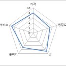 기분좋은식당