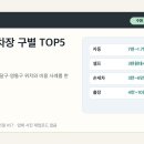 권선구 오목천동 서당주유소 | 수원 세차장 구별 TOP5: 위치와 실제 비용 비교