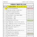 토베일본어교습소