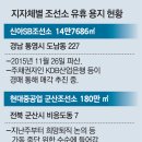 (주)통영산업건설 이미지