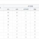 유한주유소 이미지