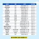 은혜스넥 - 안산시 상록구 화랑로 513 | 은혜스넥