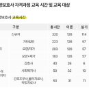 파주금촌요양보호사교육원 네이버블로그