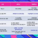 웰던외국어학원 이미지