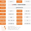 전포길공인중개사사무소 이미지