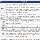 순이통신 이미지