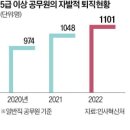 삼성엘리트산업
