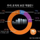 우리보안 이미지
