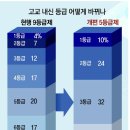 불곡고교 이미지