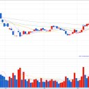 (주)에스엘바이오 이미지