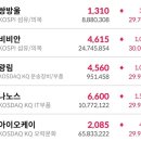 현대수산사료(주) 이미지