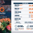 쿠우쿠우울산 이미지