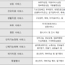 효드림 데이케어센터 이미지