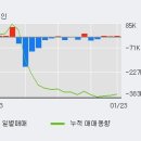 고려제약(주) 이미지