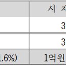 스포원서면점