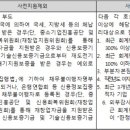 한국부품.소재산업진흥원