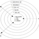 매일환경 이미지