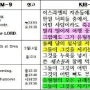 2025년 유대력 두 번째 유월절 - 2025년 하늘 달력 아빕월(1월)의 시작! 이미지