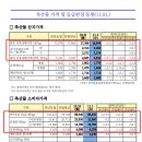 도래축산물