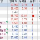 (주)이즈모터스 이미지