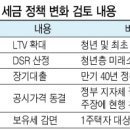 先대출 後세금 부동산 규제완화 순서 ‘가닥’ 잡았다. 이미지