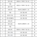 망포고등학교 이미지