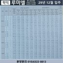 6년간 방치된 인천 구월동 옛 롯데백화점, 내년 26년1월 주상복합 착공 이미지