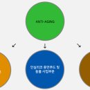 (주)엔에프씨생명과학 네이버블로그