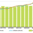 2025년 세계 곡물 생산량 사상 최고치 기록 예상 이미지