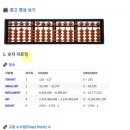 온택트 강좌를 위한 영상제작 스킬과 줌활용 | 왕초보용! MySQL 데이터베이스 강좌1~3장