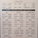 신림 착한미용실원투쓰리 갔다온 후기(리뷰)_가격표첨부