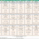 송추요양병원 이미지