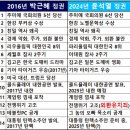 미국 대선 ] 트럼프가 당선 될거라는 논리 이미지