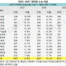 탑논술입시학원