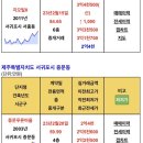 동홍동 아이진  3차아파트 이미지