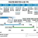 2017수능 문·이과 구분 폐지 검토…한국사 필수[연합뉴스] 이미지